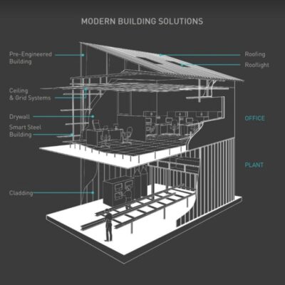 Modern Building by Civiled Modern Building by Civiled